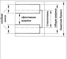 Стеклоткань с тефлоновым покрытием с клейкой лентой по краям (Германия)
